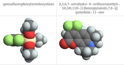 Name Of Pentafluorophenyl Triethoxysilane Vs Tetrahydro