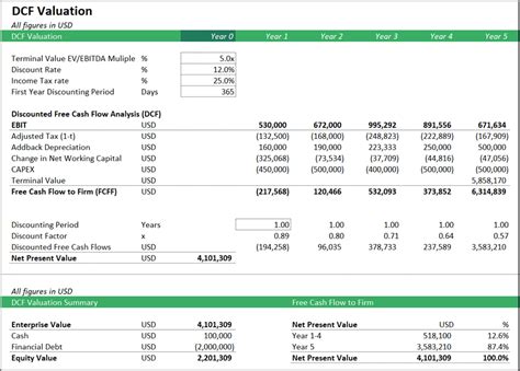 Dcf Model Training Excel Tutorial Guide 53 Off