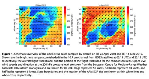 Turbulence Radar Science