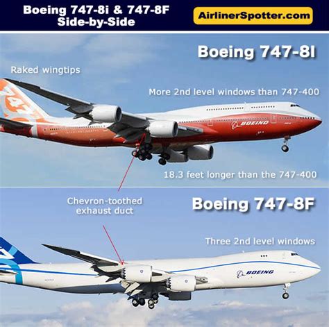 Boeing Spotting Guide Identification Tips For Airplane