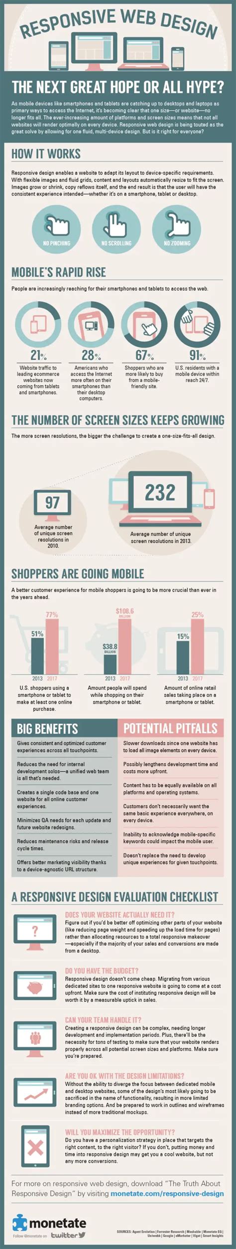 What Is Responsive Web Design Rwd