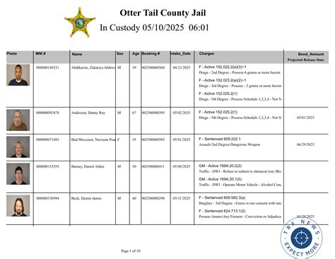 Otter Tail County Jail Inmate List Reveals Shocking Crimes – trfnews