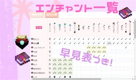 【統合版java版】エンチャント一覧全42種！早見表付き【マイクラ】 マイクラ攻略まとめ