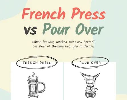 French Press Vs Pour Over Coffee Which Is Better For You