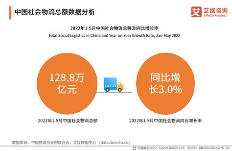 艾媒咨询｜2022 2023年中国快递物流行业发展现状及典型案例研究报告物流快递物流行业新浪新闻