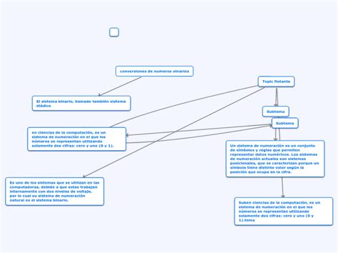 Conversiones De Numeros Vinarios Mind Map