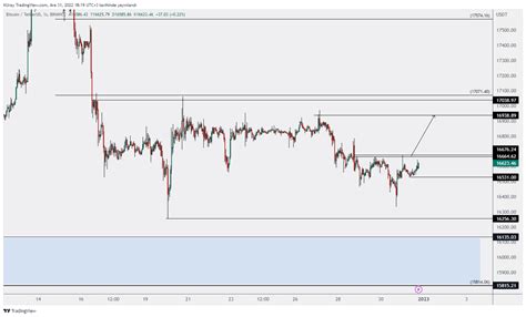 Kamile Uray On Twitter Btc Y L Sonunda Pek Hareket Etmedi De