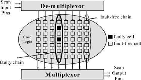 Figure From A New Robust Paradigm For Diagnosing Hold Time Faults In