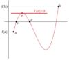 Teorema de Bolzano Ejercicios resueltos explicación y aplicación