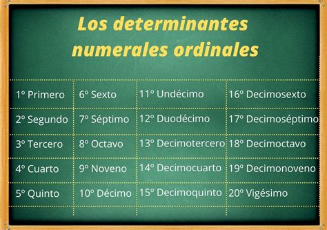 Conocemos Los Determinantes Numerales Los Determinantes The