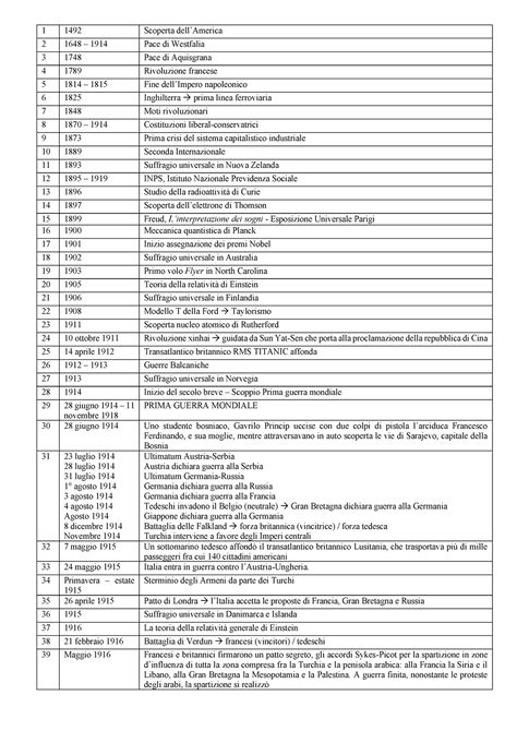 Date storia Elenco delle date più importanti del Novecento 1 1492