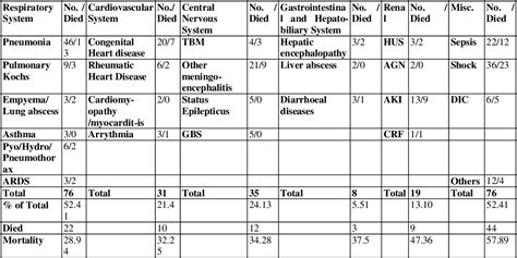 Pdf Validation Of Prism Iii Pediatric Risk Of Mortality Scoring