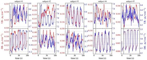 Supplementary Figure S1 To Fig 5 Download Scientific Diagram