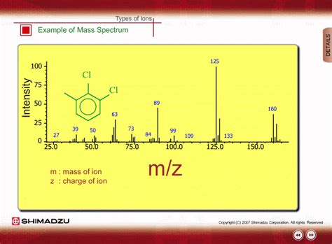 Example Of Mass Spectrum Shimadzu Scientific Instruments