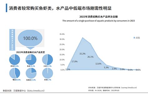 连续32年世界第一中国水产养殖下波风口在循环水养殖 新闻动态 厦门崇睿水产技术开发有限公司 工厂化养殖系统大型海洋馆系统