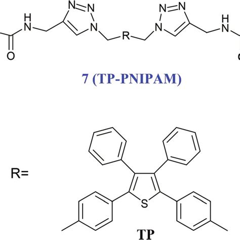 Chemical Structure Of Polymer Tp Pnipam With An Aie Active