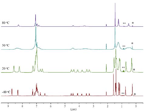 Fig S1 Variable Temperature Dependent 1 H NMR Spectra Of 6