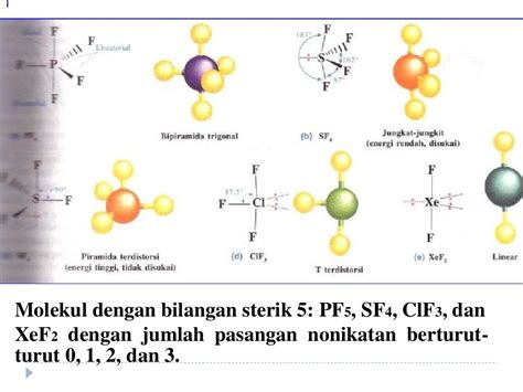 Ikatan Kimia Ppt