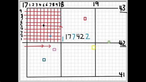 6 Figure Grid References Geography Skills Youtube