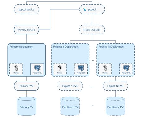 Crunchy Data Postgresql Operator Documentation