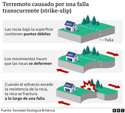 Impactantes Datos Que Muestran Por Qu El Terremoto De Turqu A Y