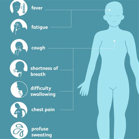 Aspiration Pneumonia Symptoms Causes Diagnosis And Treatment