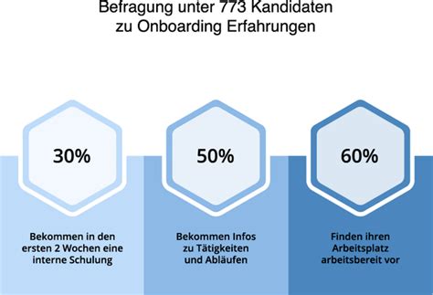 Erfolgreiches Onboarding Mitarbeiter Richtig Einarbeiten