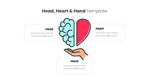 Head Heart Hand Template Slidebazaar