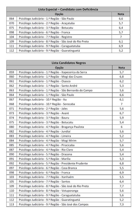 Concurso Psicologia Nota De Corte Associa O Dos Assistentes Sociais