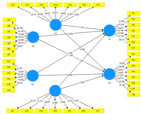 3: The structural model | Download Scientific Diagram