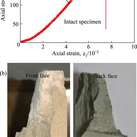 PDF Mechanical Behavior And Failure Analysis Of Brittle Sandstone