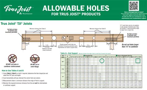 TJI I-Joists, 44% OFF | www.gbu-presnenskij.ru