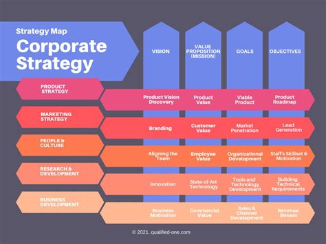 CORPORATE STRATEGY