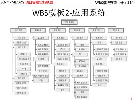 项目管理wbs模板word文档在线阅读与下载免费文档