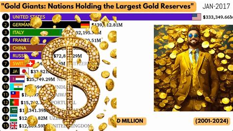 Top Countries With Largest Gold Reserve S Usd Ranking