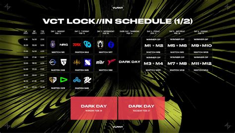 VALORANT Champions Tour LOCK IN 2023 Full Schedule Dot Esports