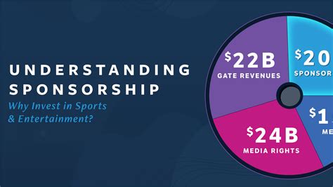 Why Invest In Sports Sponsorship Navigate