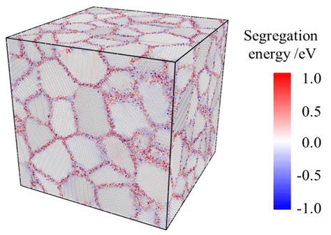 Color Map Of Segregation Energy At Each Atomic Site Darker Red