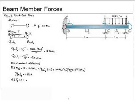 Chapter Beam Member Forces Si Units Youtube