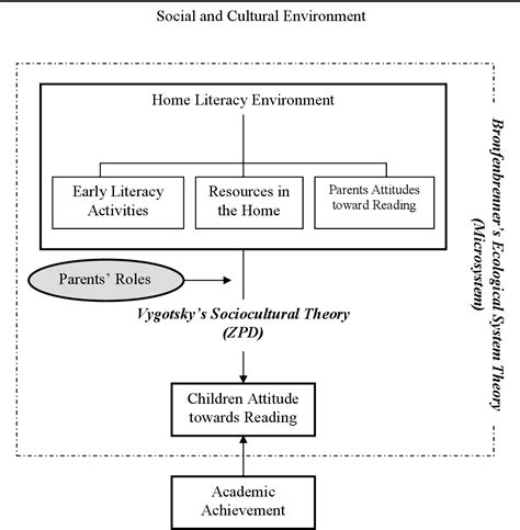 Figure 1 1 From Relationship Between Home Literacy Environment And