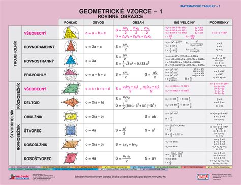 Geometrick Vzorce Rovinn Obrazce