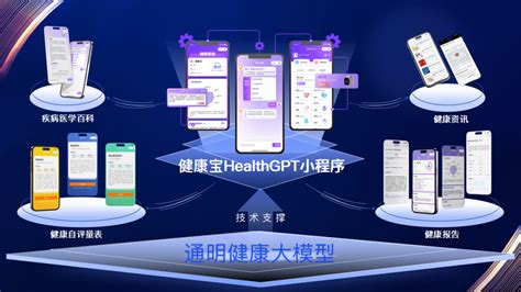 人工智能赋能健康服务 银江技术软硬件驱动成长 拓展智慧健康版图财富号东方财富网