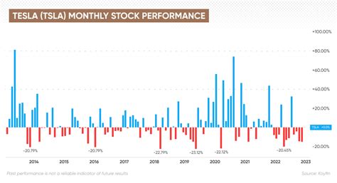 Tesla Stock In 5 Years Where Will Tesla Stock Be In 5 Years 2024