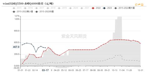 动力煤：保供仍在继续 知乎