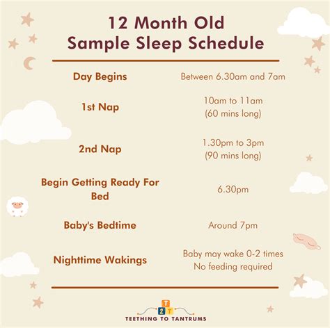 12 Month Old Sleep Schedule: Your Invaluable Guide To Zzz