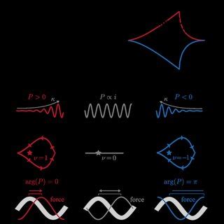 Non Hermitian Skin Effect Via Parity Violating Shape Sensing A The