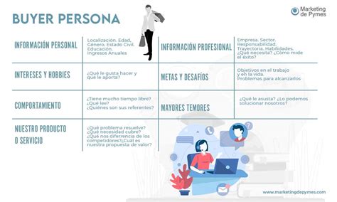 ᐅ Buyer Persona Qué es y Cómo Elaborarlo Definición y Ejemplos