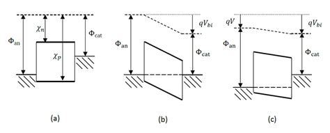 2 Schematic Energy Level Diagrams Of A Metal Insulator Metal Mim