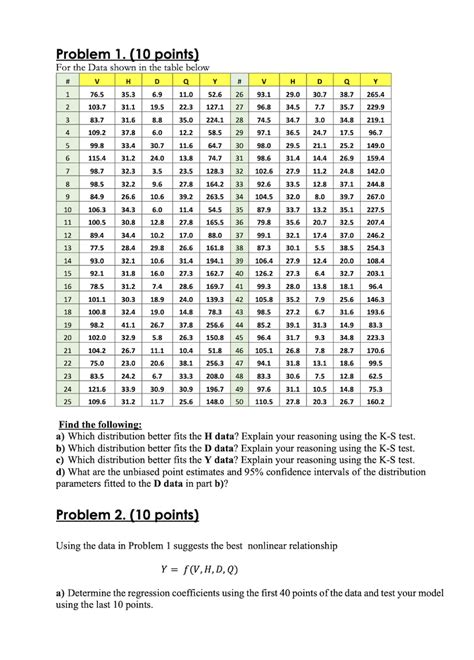 Solved Problem 1 10 Points Problem 1 10 Points Find The Chegg