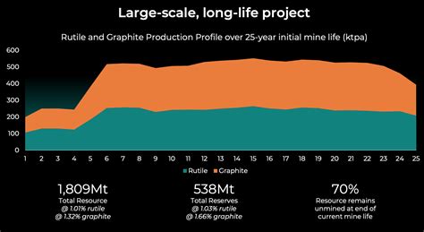 Sovereign Metals Releases Kasiya Rutile Graphite Project Pfs